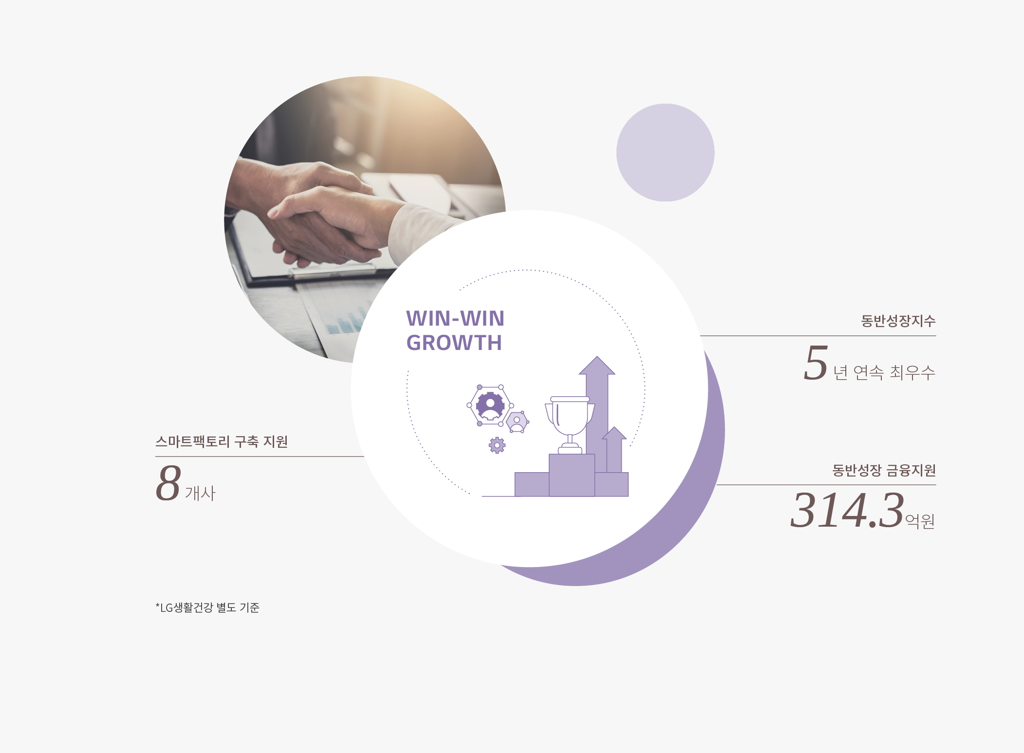 2019-lg-h-h-csr-report